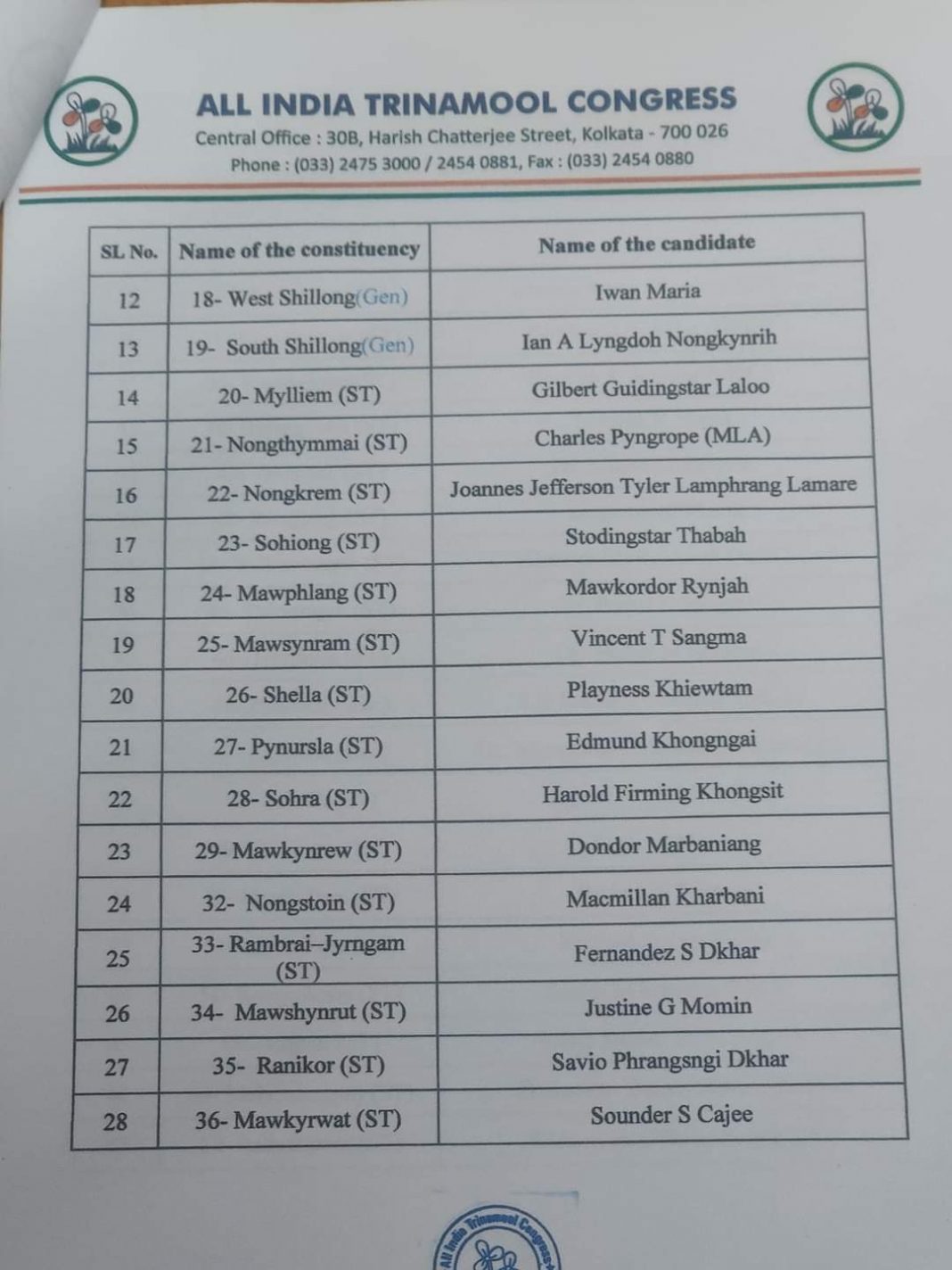 Trinamool Congress Announces 1st List Of Candidates For 2023 Meghalaya