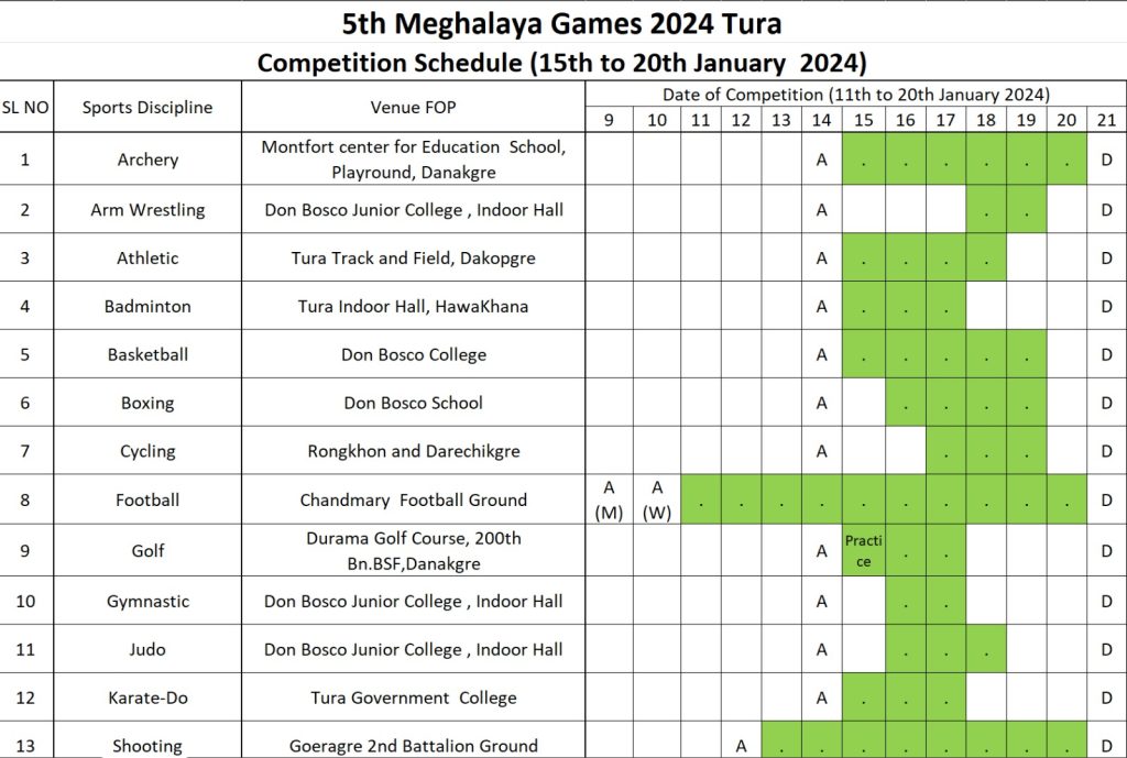 Meghalaya Games 2024: What’s happening where? 23 Sports disciplines, 16 venues; Check details here