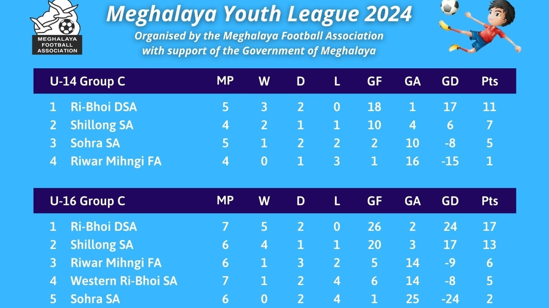 Meghalaya Youth League 2024