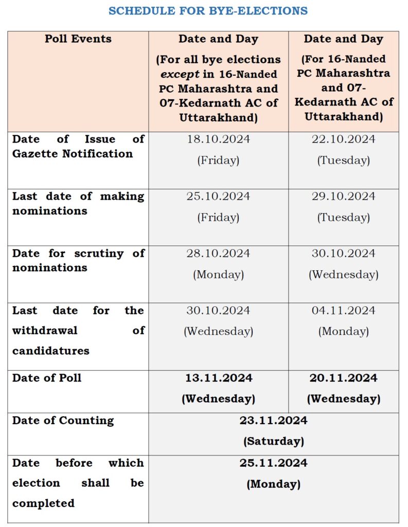 Gambegre bye-election