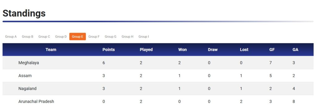 Santosh Trophy 2024-25