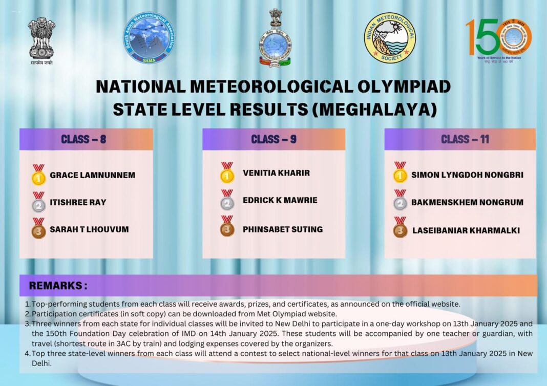 National Meteorological Olympiad 2024