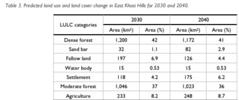 Vanishing green: Forests in East Khasi Hills face steady decline