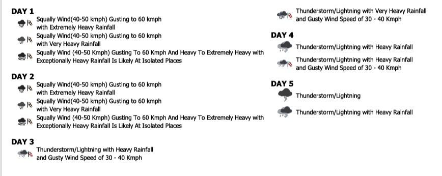 Meghalaya braces for severe weather: IMD warns of squally winds and exceptionally heavy rainfall