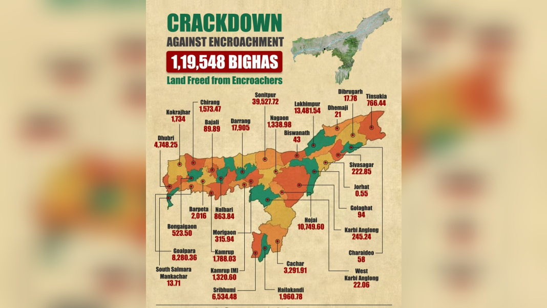 Over 1.19 lakh bighas of land cleared of encroachment in Assam: CM Sarma