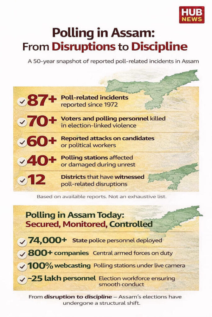 From disruptions to discipline - How Assam’s polling has evolved over the years