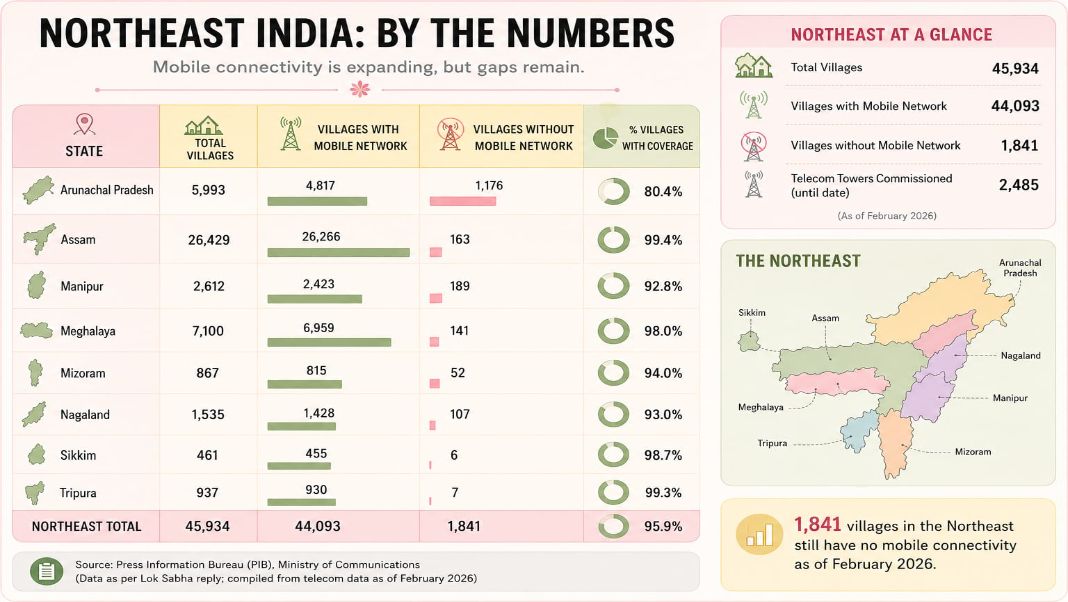 Strategic frontier, uneven reality: Northeast India by the numbers