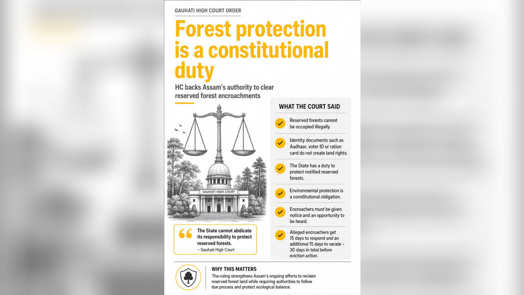 Gauhati HC upholds Assam's duty to clear forest encroachments