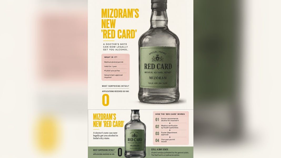 Mizoram's new 'Red Card