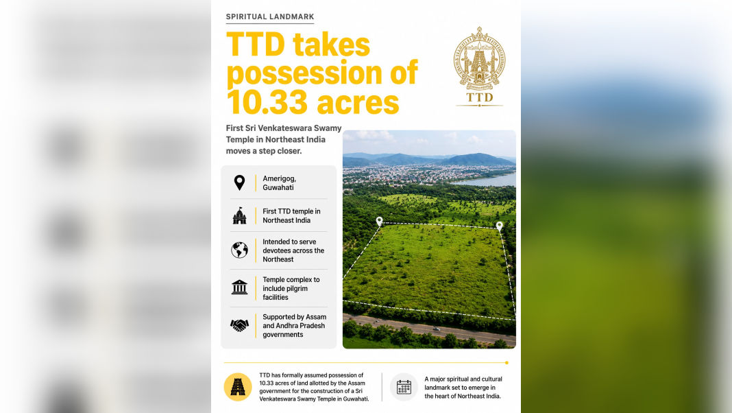TTD takes possession of temple land in Guwahati