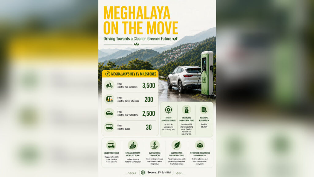 Green Wheels, Slow Shift: Is Meghalaya Ready for an EV Future?